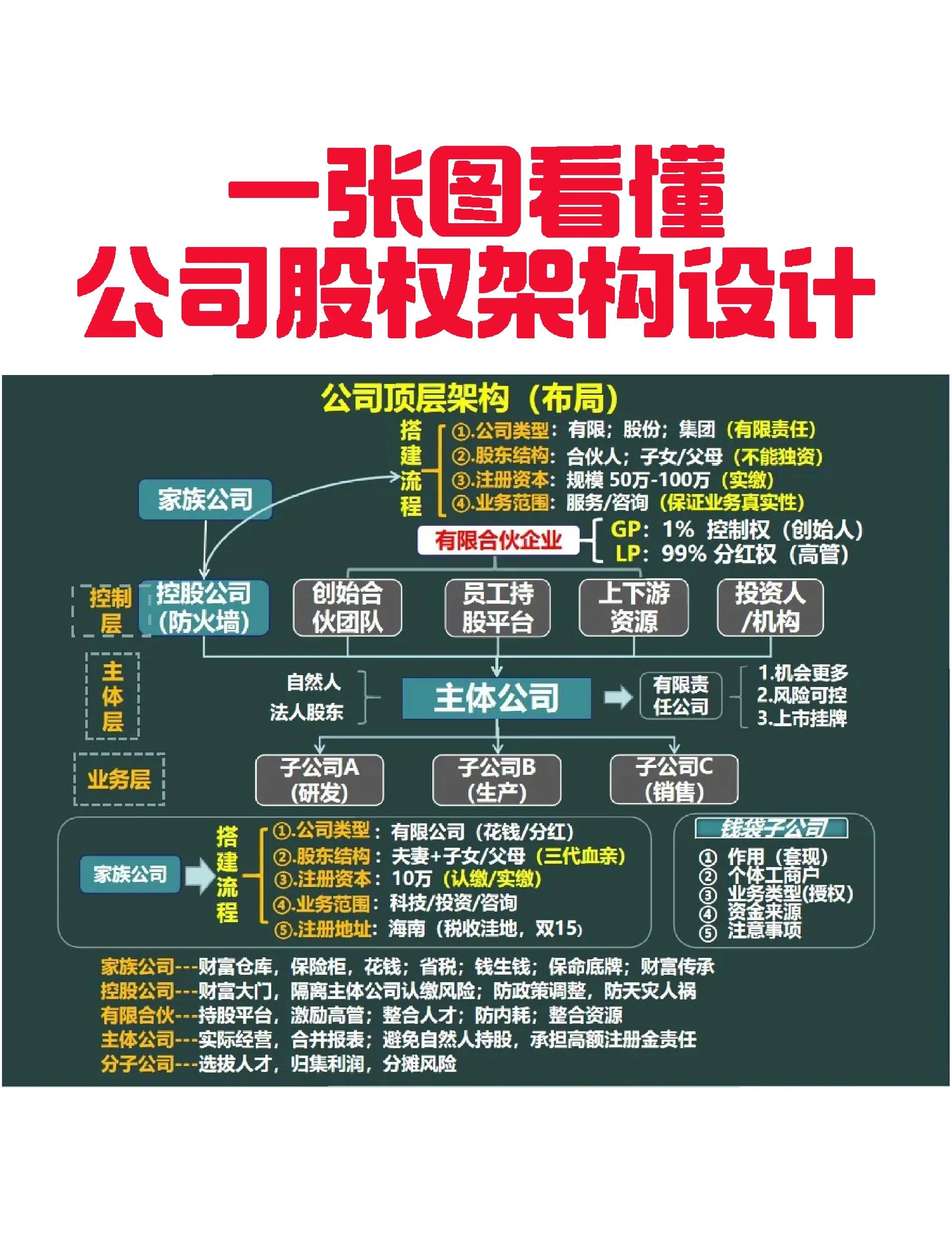 无锡市VIE架构企业上市规划(vie架构香港上市的优点)