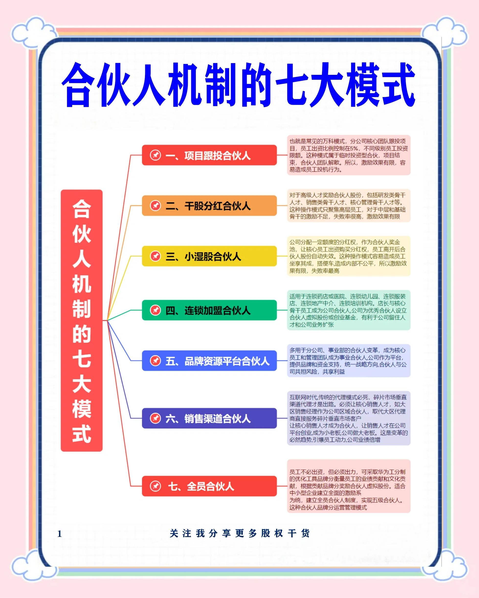 无锡市数字化供应链合伙人机制(数字化供应链合伙人机制有哪些)