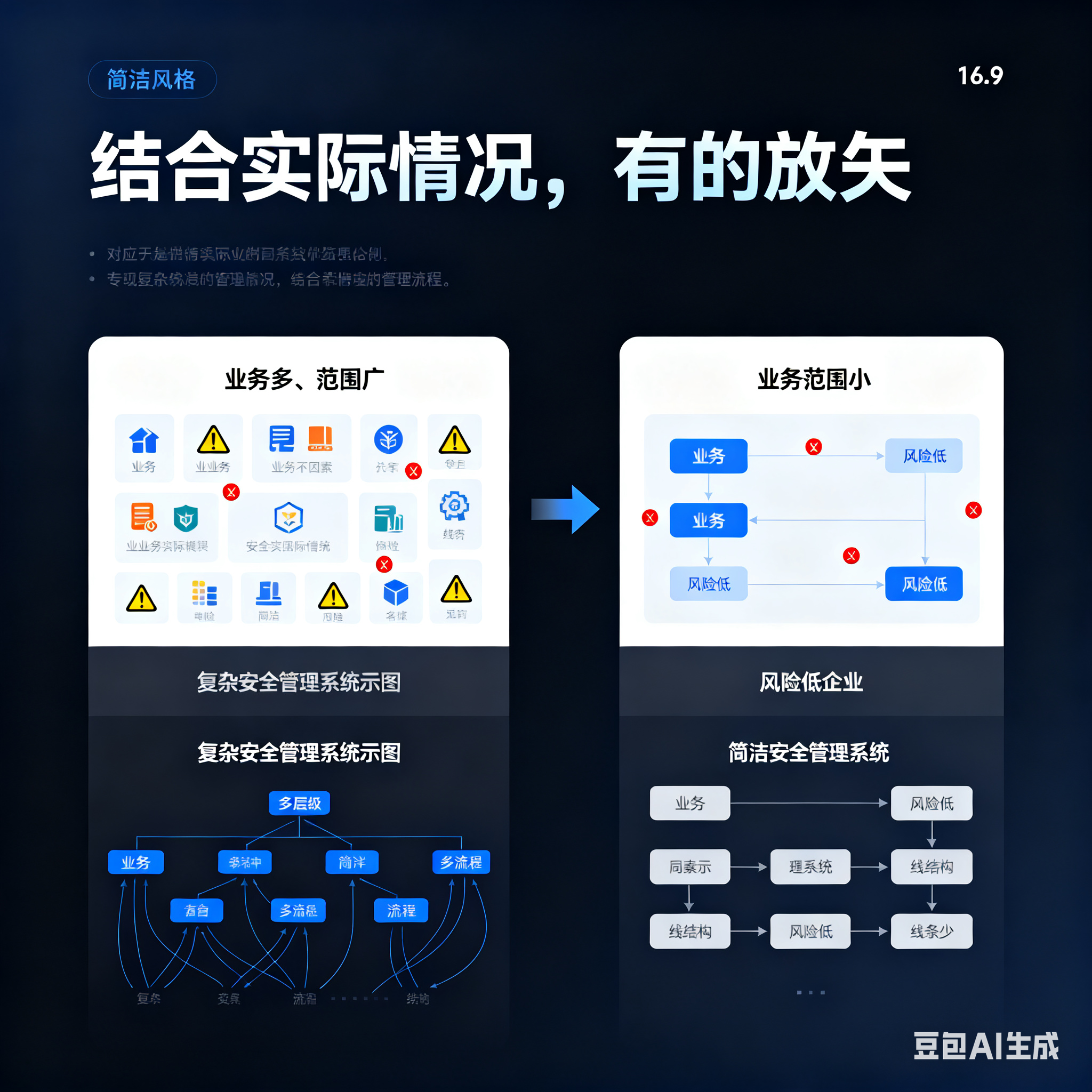 无锡市整合风险如何解决(整合风险是什么意思)
