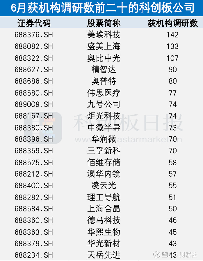 落地型科创板上市机构的简单介绍 落地型科创板上市机构的简单介绍