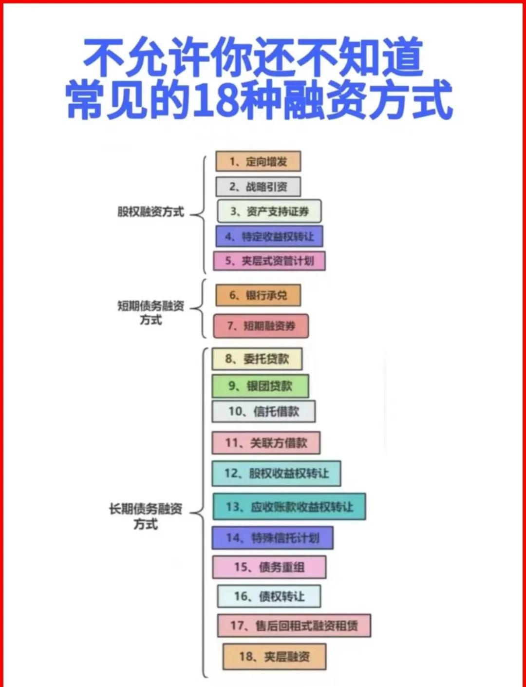 无锡市战略融资成本控制(战略融资意味着什么)