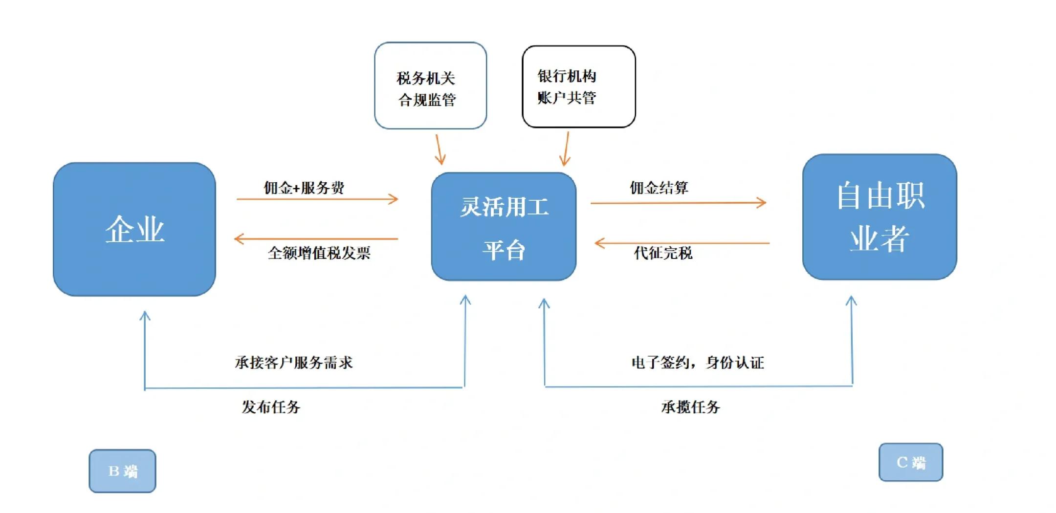 无锡市灵活合伙人机制(合伙人机制的五大优势)