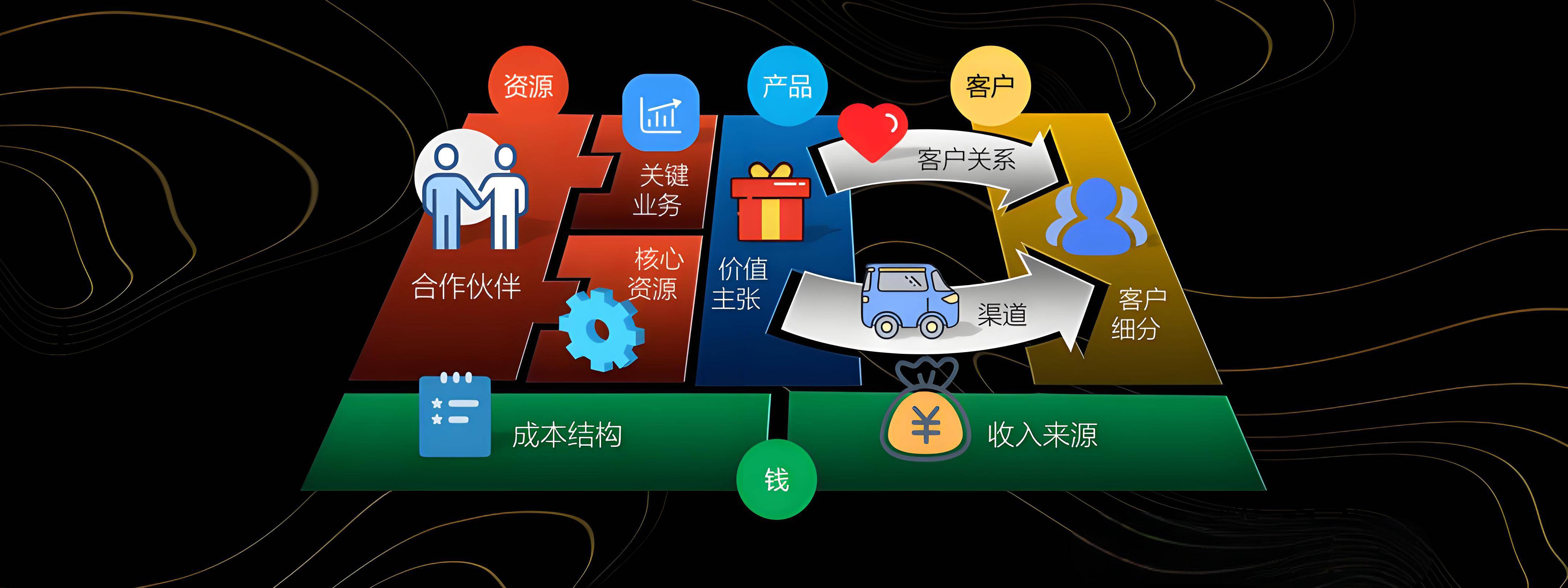 无锡市烟台专业商业模式升级(烟台模式投资50300)