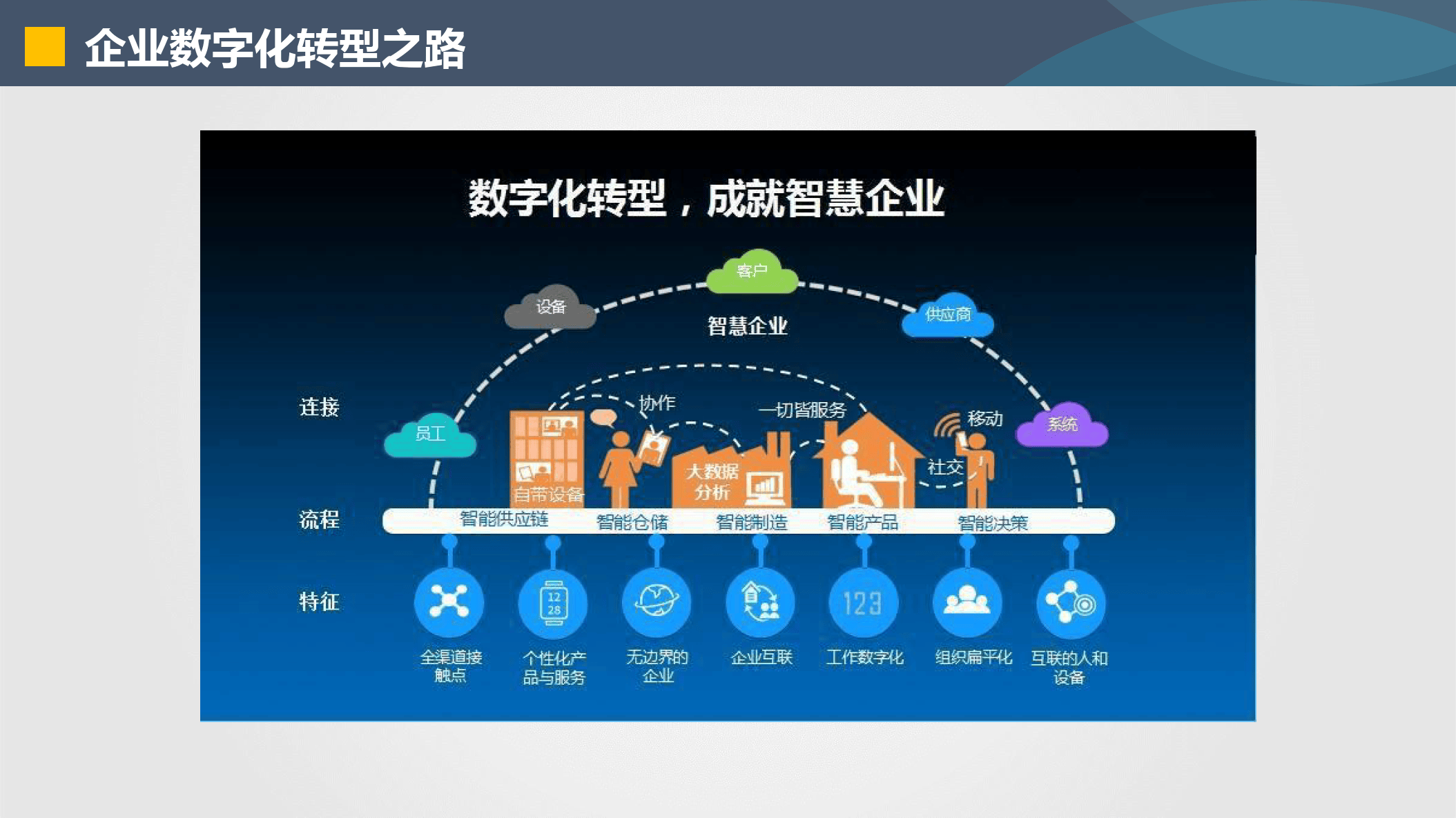 无锡市器械企业数字化转型(器械企业数字化转型建议)