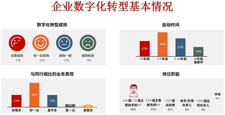 无锡市昆明企业数字化转型(昆明数字经济发展规划)