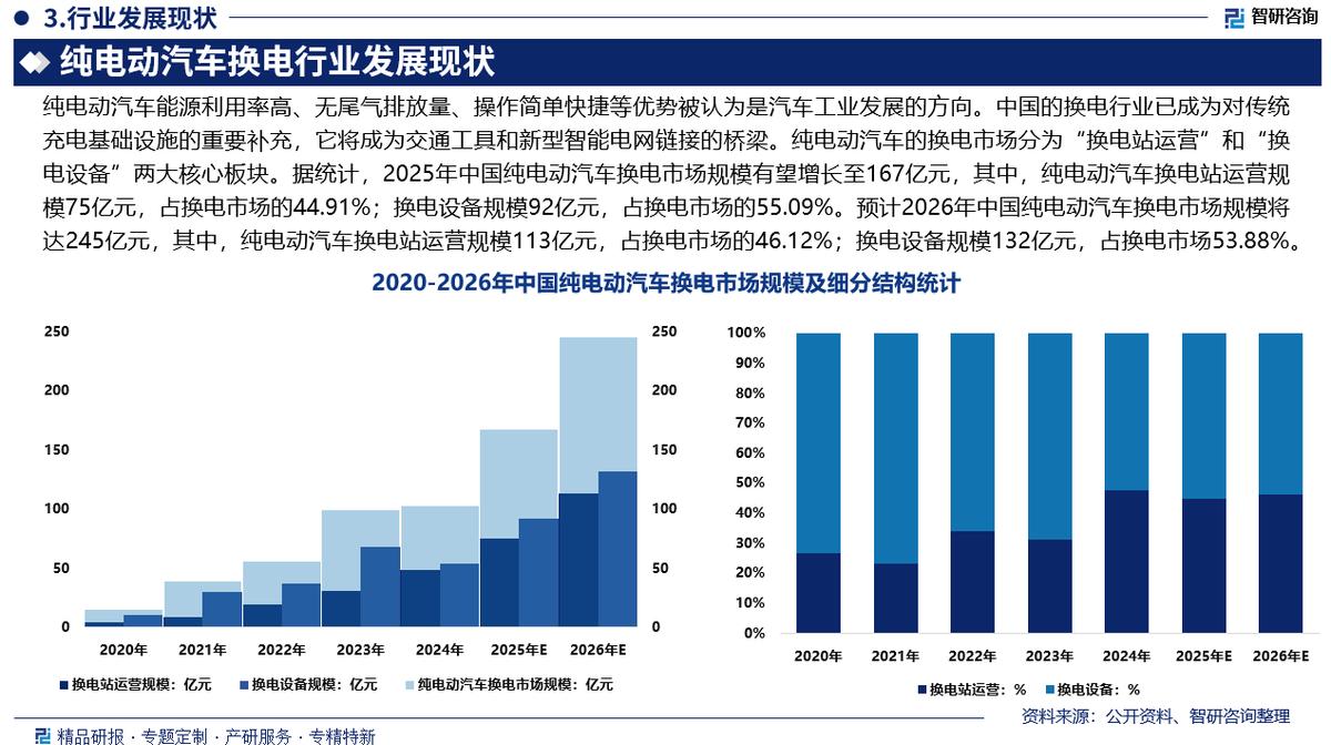 无锡市新能源企业竞争分析(新能源汽车竞争战略分析)