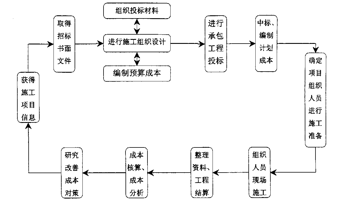 无锡市全方位成本控制机构(全方位成本管理的优点)