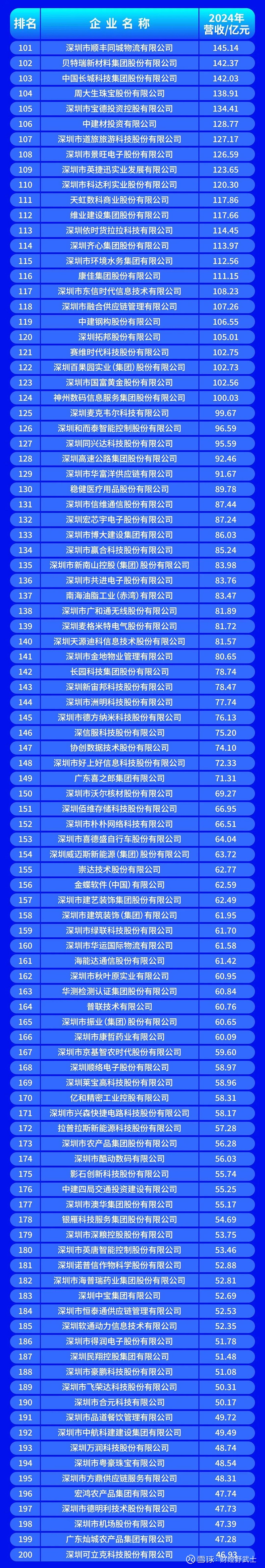 无锡市深圳企业价值评估(深圳企业价值评估公司排名)