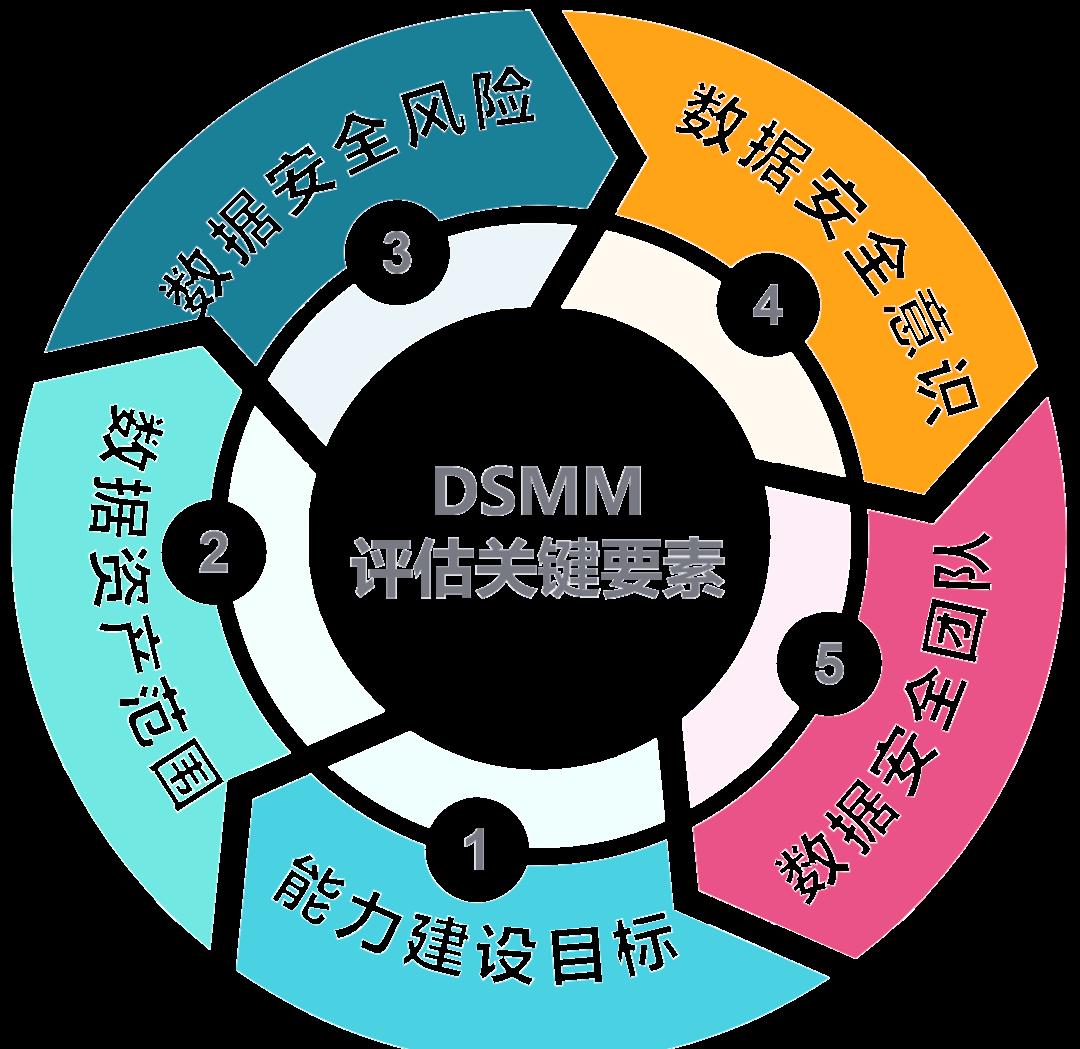 无锡市价值驱动价值评估(价值驱动型商业模式)