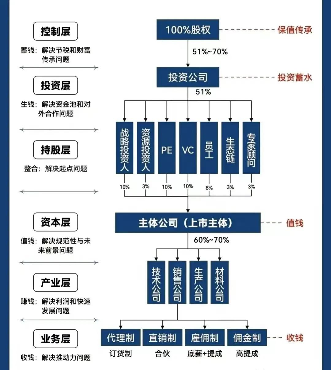 无锡市化工股权架构设计(化工股权架构设计方案)