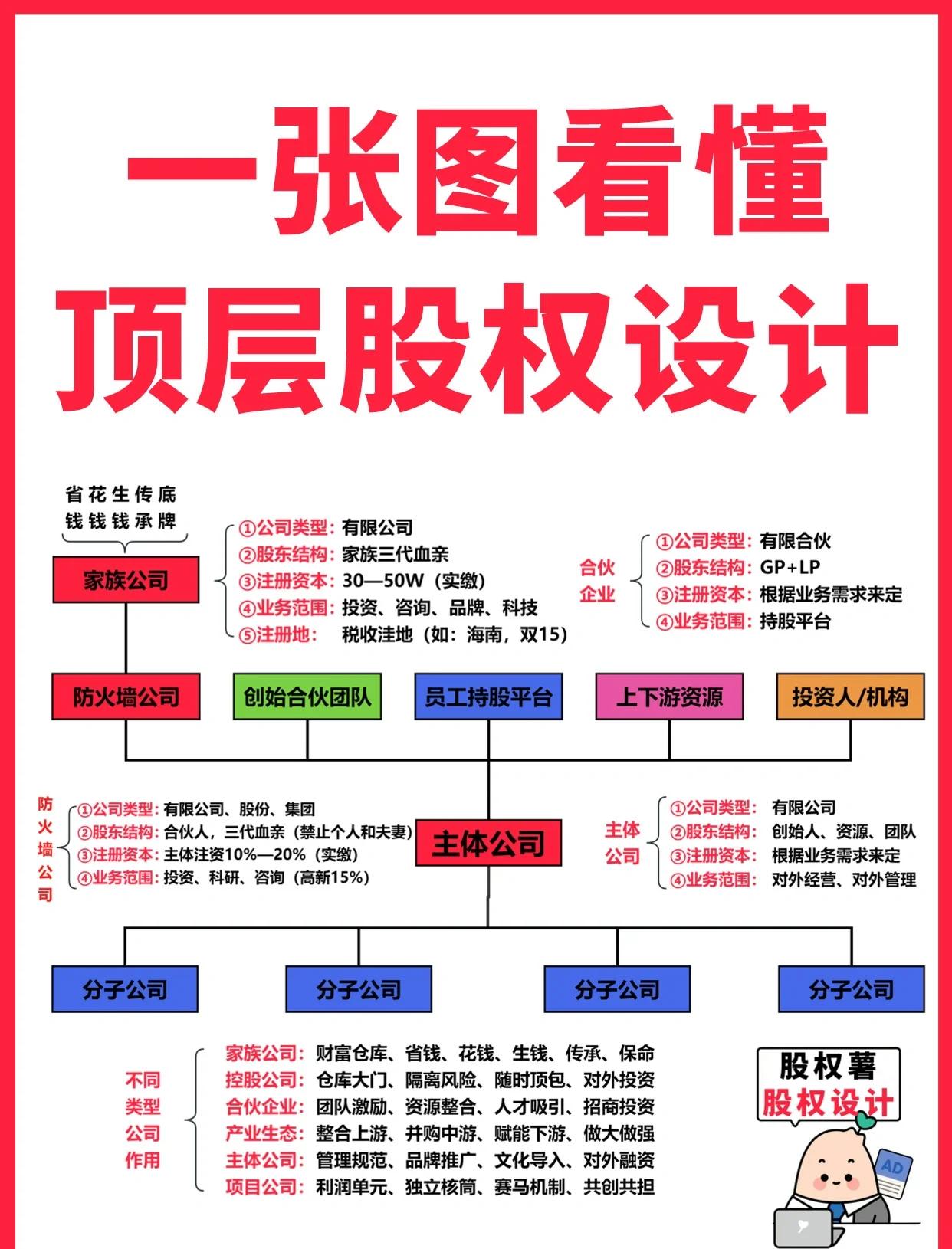 无锡市高回报股权架构设计(高回报投资与理财指南)