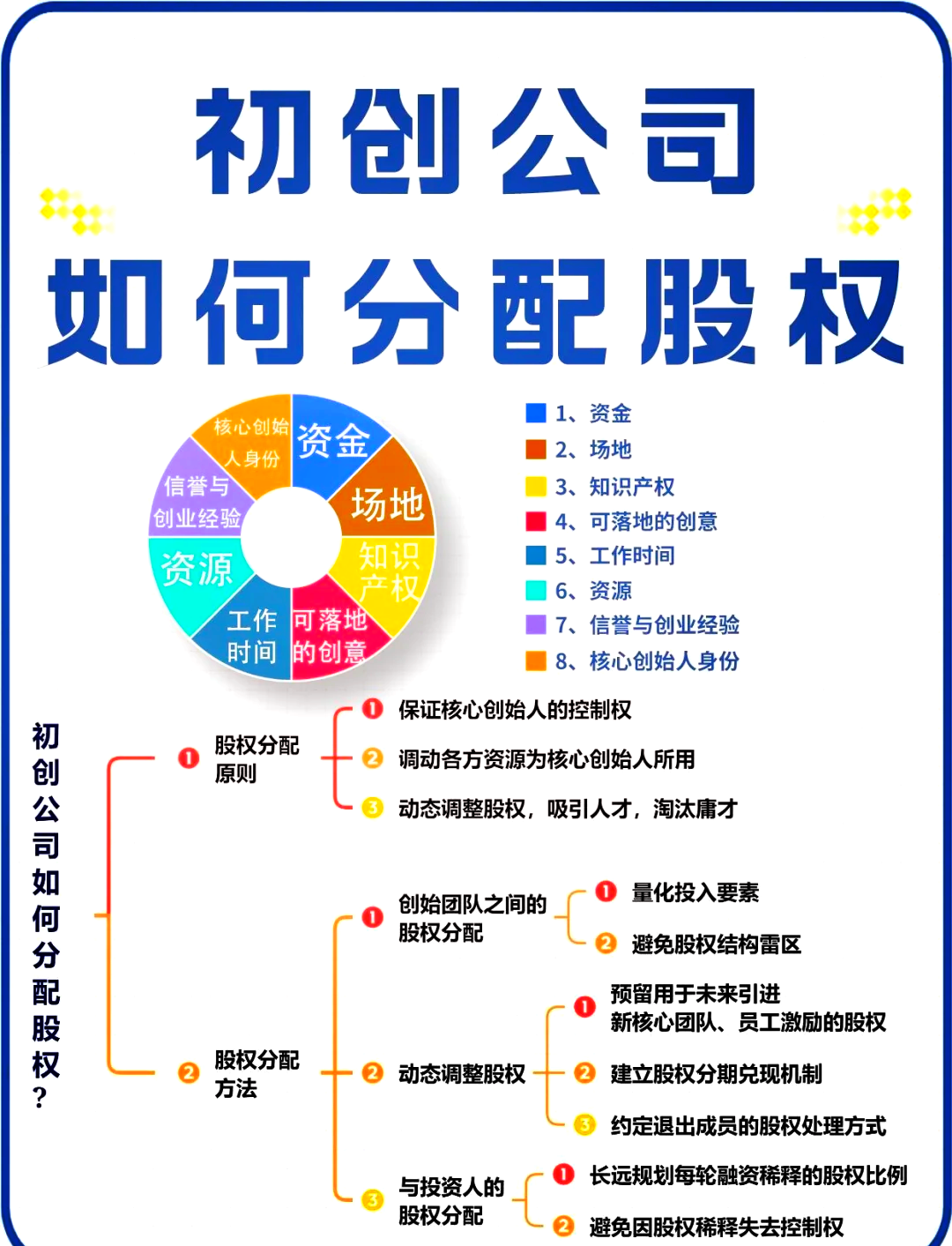 无锡市软件股权激励(股权激励系统八大步骤)