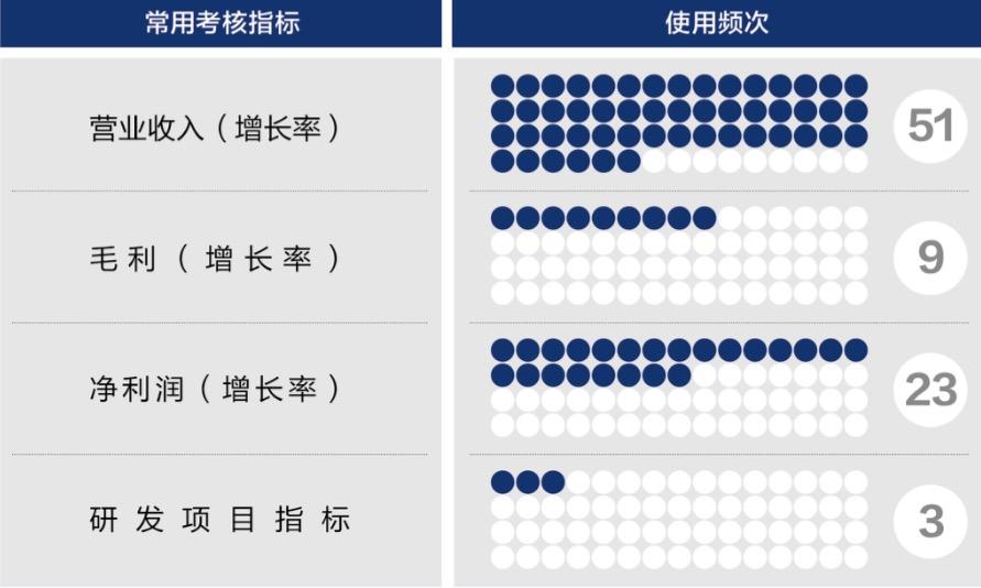 无锡市深度医疗股权设计(深度医疗股权设计分析)