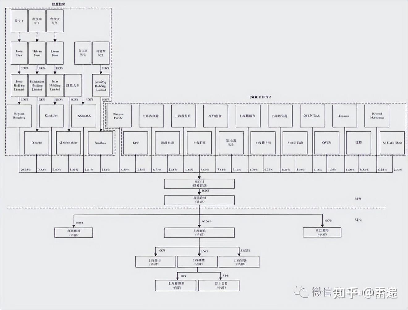 无锡市投票权安排财务优化(投票权类型是什么意思)
