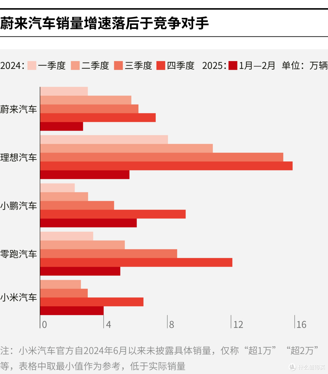无锡市领先汽车竞争分析(领先汽车竞争分析图)
