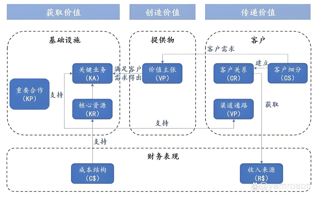 无锡市游戏企业商业模式升级(游戏行业的商业模式有哪些)